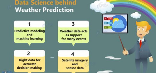 Data Science behind Weather Prediction 520x245.jpg