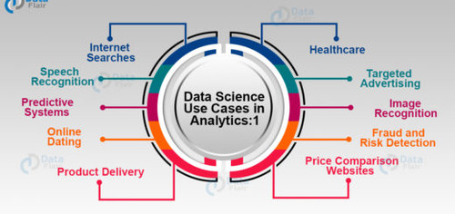 Data Science Use Cases in Analytics1 520x245.jpg