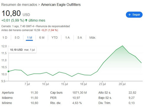 American Eagle stock.jpg