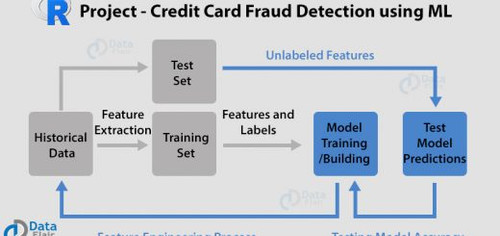 R Project Credit Card Fraud Detection using ML 1 1 520x245.jpg