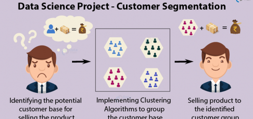 R project customer segmentation 520x245.png