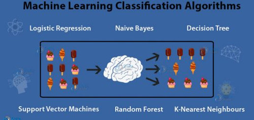 Machine Learning Classification Algorithms 520x245.jpg