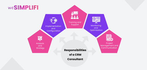 Top 5 Reasons Why You Need a CRM Consultant.jpg