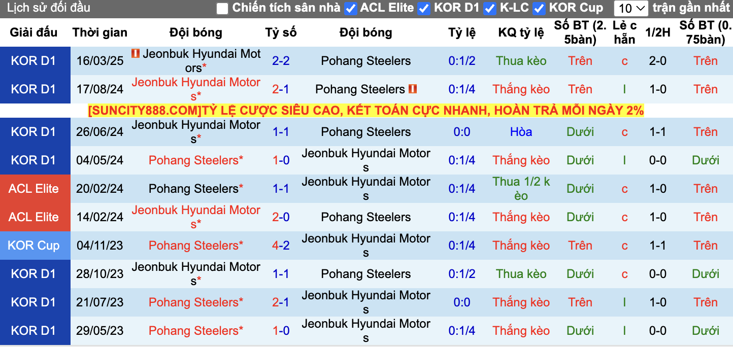 Thành tích đối đầu Pohang vs Jeonbuk