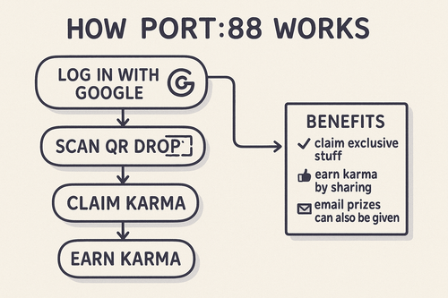 Howport88works.png