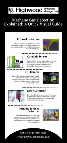 Methane Gas Detection Explained: A Quick Visual Guide.png