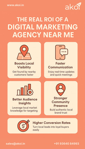 The Real ROI of a Digital Marketing Agency Near Me.jpg