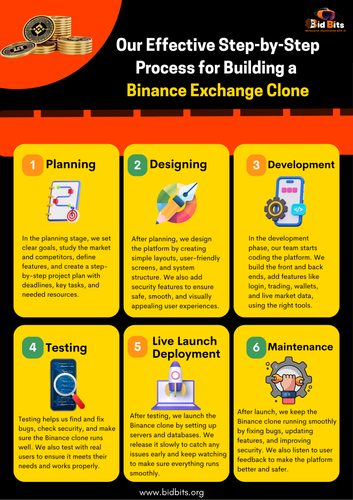 Binance.Clone Script.png