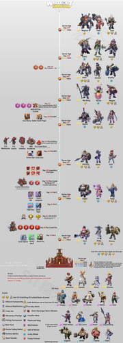 does anyone have an updated version of the timeline for v0 et11m0l9efud1 2.png