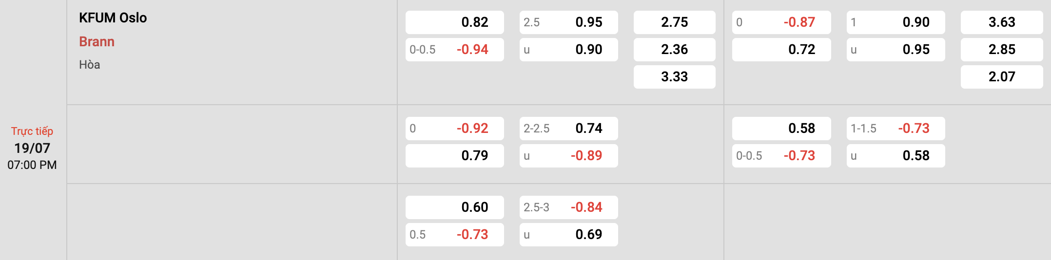 Tỷ lệ kèo KFUM vs Brann