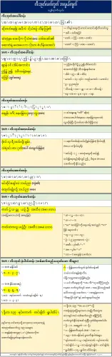 ကီးဘုတ်လက်ကွက် အလွယ်ကျက် ဇယားကွက် V2