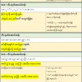 ကီးဘုတ်လက်ကွက် အလွယ်ကျက် ဇယားကွက် V2