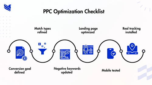 Top 6 PPC Mistakes Costing You Money.png