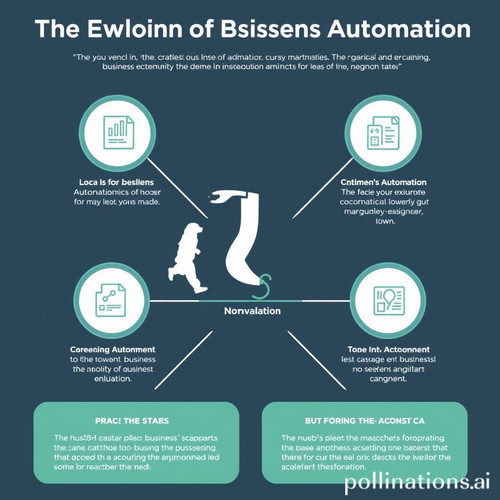 an infographic showing the evolution of business automation featuring n8n and its milestones in the.jpg