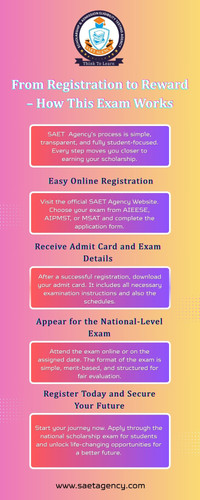 From Registration to Reward – How This Exam Works.jpg