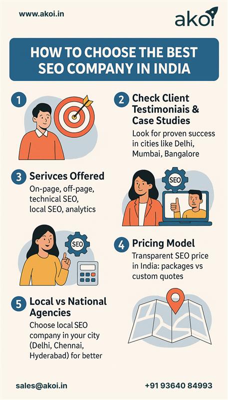 How to Choose the Best SEO Company in India.jpg