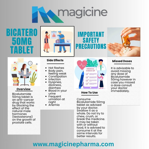 bicatero 50mg tablet.jpg