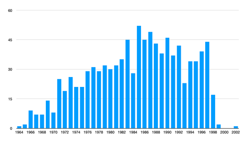 1000ua.ru Histogram