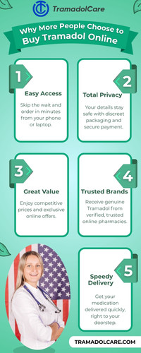 Why More People Choose to Buy Tramadol Online.jpg