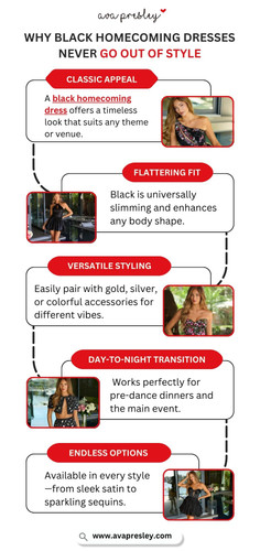 Why Black Homecoming Dresses Never Go Out of Style.jpg