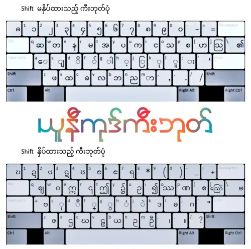 ယူနီကုဒ် ကီးဘုတ်လက်ကွက်.webp