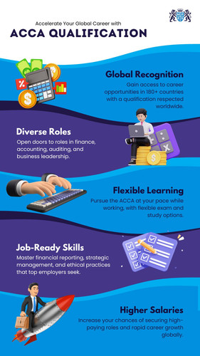 Accelerate Your Global Career with ACCA Qualification.jpg