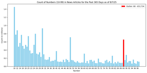 Numbers in the News.png