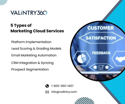 5 Types of Marketing Cloud Services.jpg