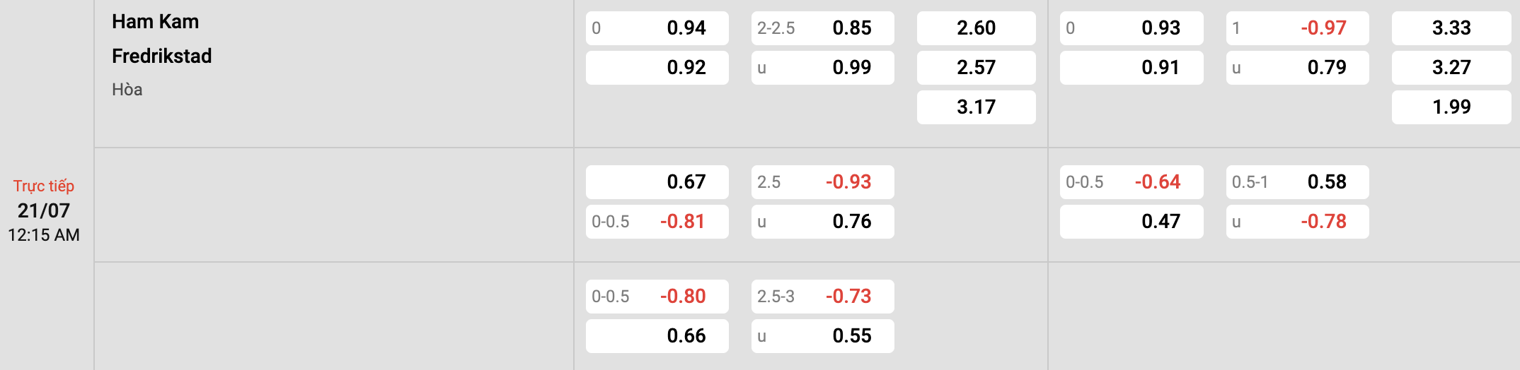 Tỷ lệ kèo HamKam vs Fredrikstad