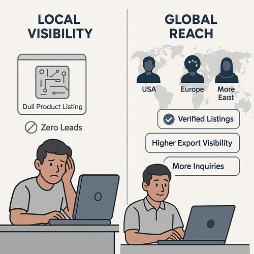 20250719 1320 Expanding Global Reach simple compose 01k0gtj2csfssvd2esspjrsm3e.png