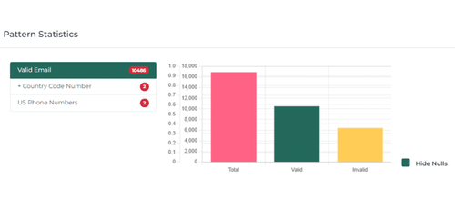 Data Profiling Metrics | Clean, Match & Merge Data Easily.png