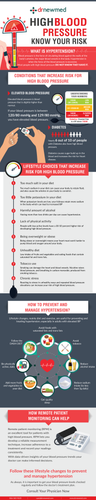 High Blood Pressure Explained | Causes, Risks & Control Tips – DrNewmed.png