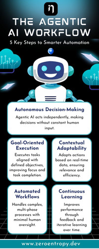 ZeroEntropy’s Agentic AI Workflows rely on intelligent agents that can independently plan, make decisions, and carry out tasks. These goal-oriented agents adapt to changing conditions and handle complex operations with minimal human involvement, thereby improving productivity and reducing manual work. View the infographics and also visit: https://www.zeroentropy.dev/