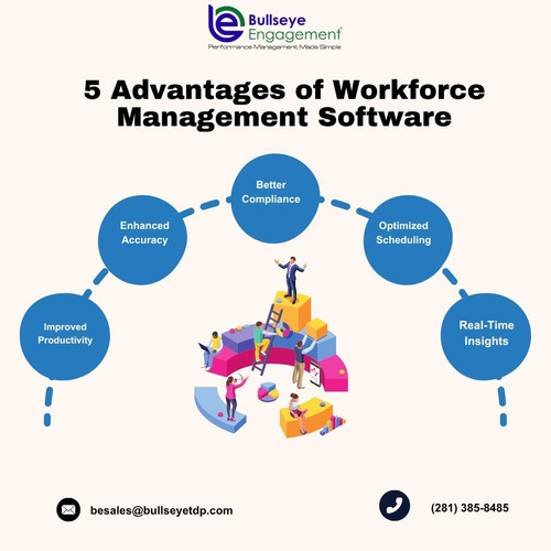 5 Advantages of Workforce Management Software.jpg