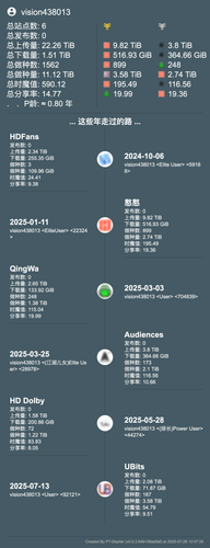 vision438013的时间轴（2025 07 26 12 47 35）.png