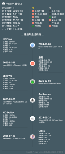 vision438013的时间轴（2025 07 26 12 47 35） (1).png