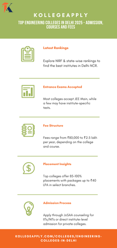 TOP ENGINEERING COLLEGES IN DELHI.png