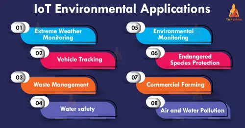 iot environment applications.webp