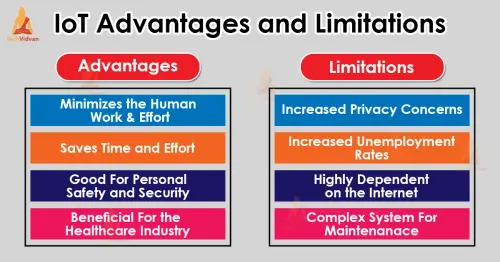 iot advantages and limitations.webp
