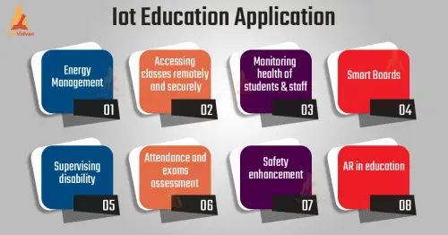 iot education application.webp