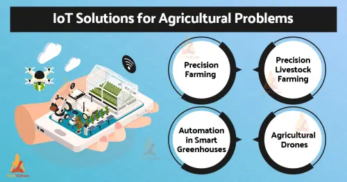 iot smart agriculture.webp