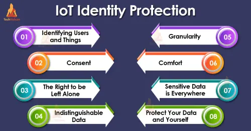iot identity protection.webp