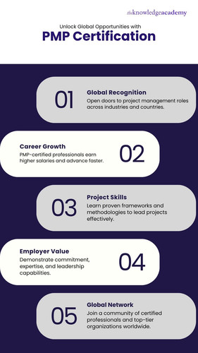 Unlock Global Opportunities with PMP Certification.jpg