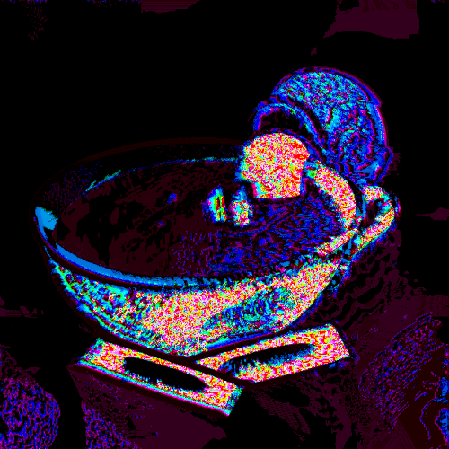 coffee bath