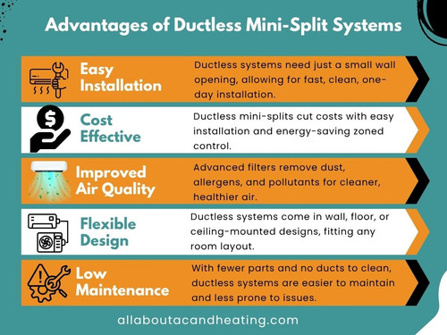Advantages of Ductless Mini Split Systems.jpg