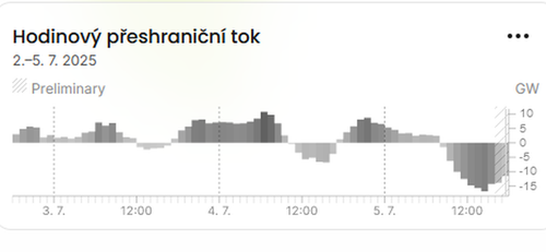 Germany 4 7 Export.png