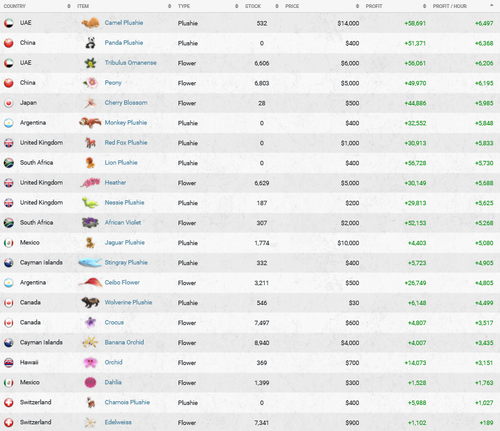 Screenshot 2025 07 05 at 08 45 00 YATA Bazaar.png