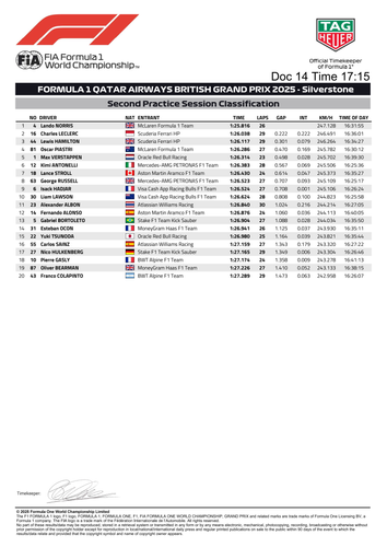 [British GP]Doc 14 P2 Classification page 2.png