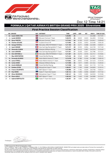 [British GP]Doc 12 P1 Classification page 2.png