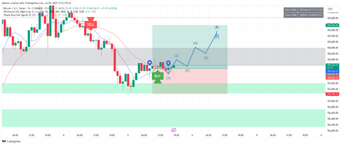 BTCUSD 2025 07 05 17 33 51.png